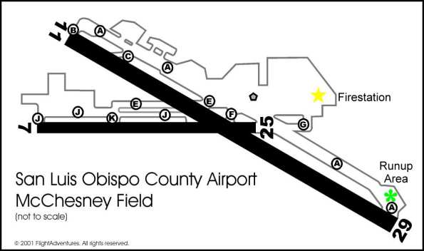 San Luis Obispo County Airport